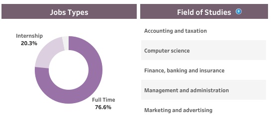 Jobs types